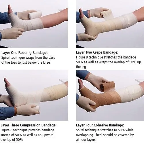 Hartmann FourPress®  4-layer Compression Bandaging System