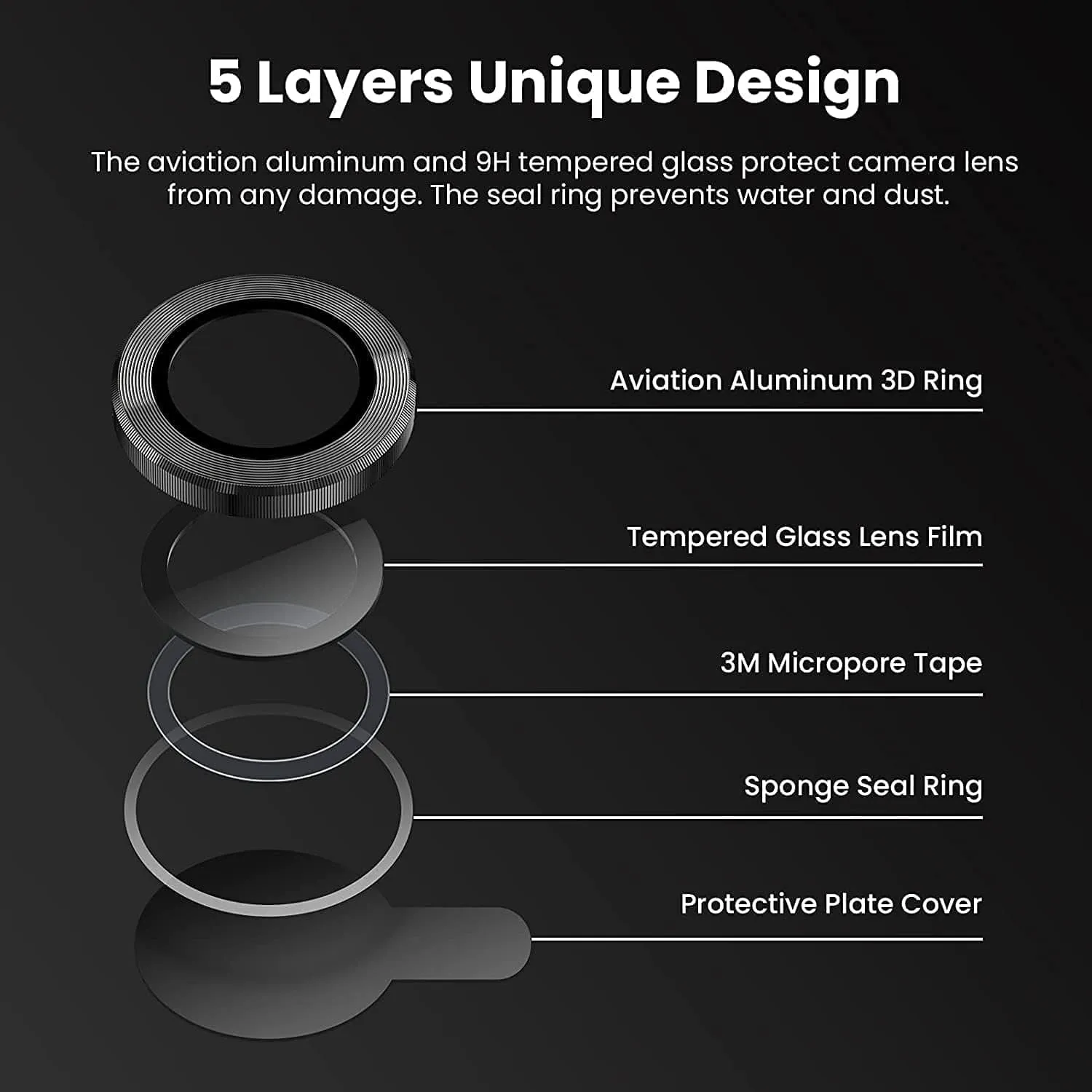 iPhone Camera Protector