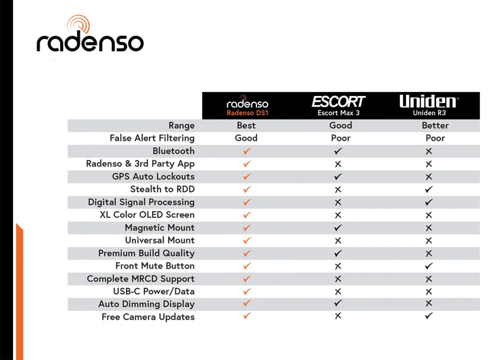 Radenso DS1 Radar Detector